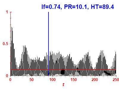 Survival probability